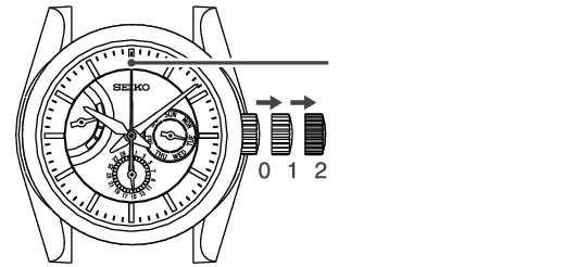 6R20 Set Date and Time 2 2 BONDILrqxmysic