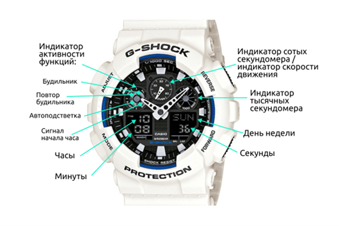 Циферблат часов Casio серии GA-100